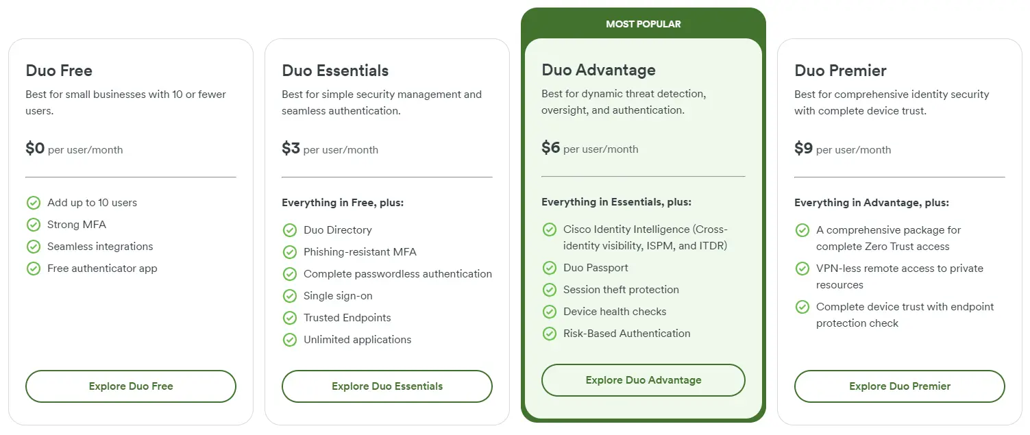 Cisco Duo pricing tiers